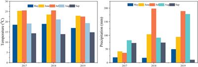 Interactive effects of biochar and chemical fertilizer on water and nitrogen dynamics, soil properties and maize yield under different irrigation methods